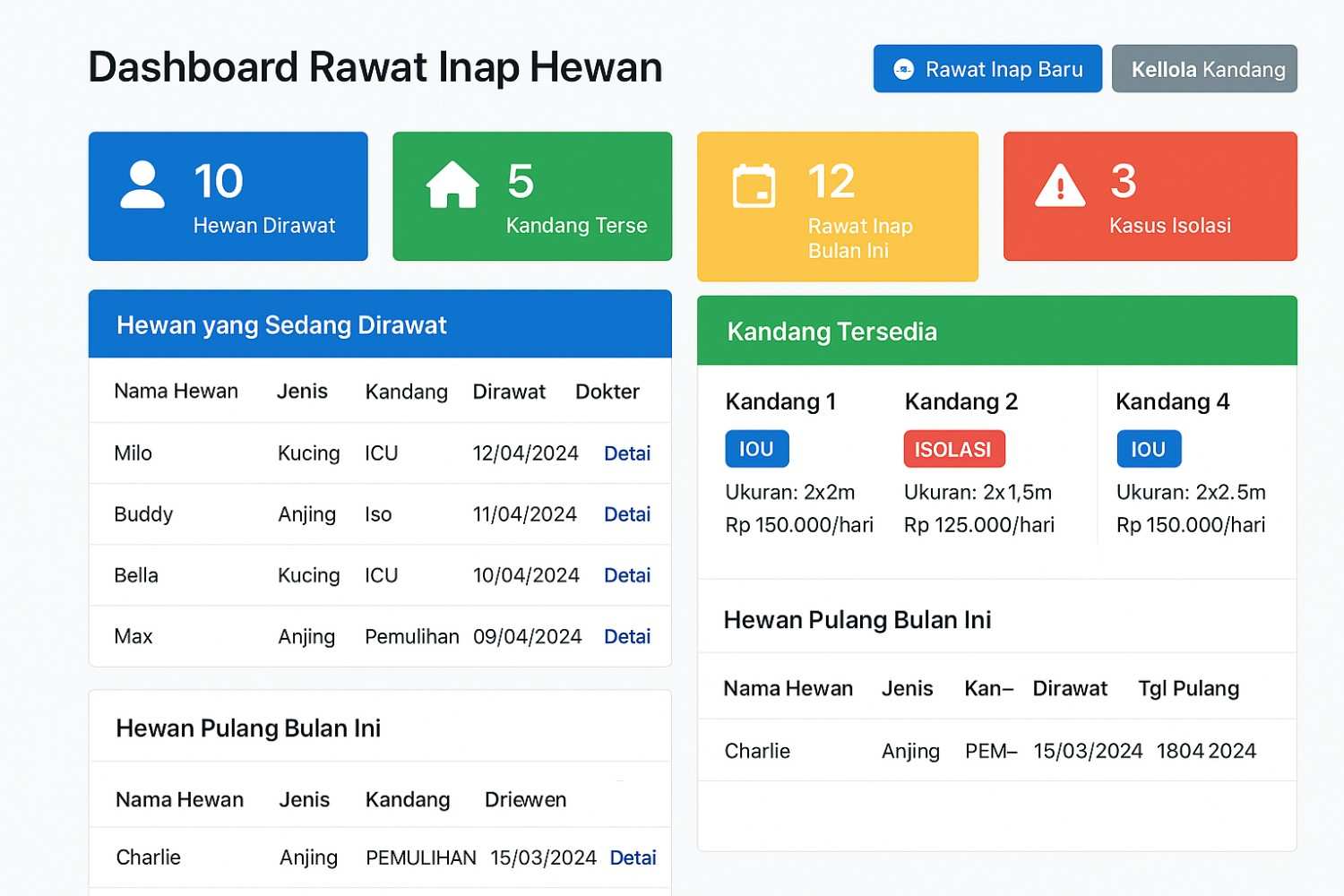 Rawat Inap